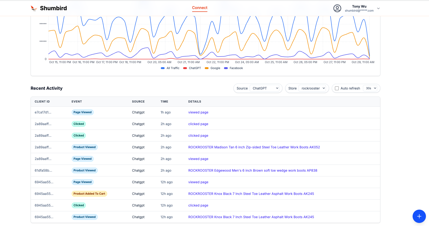 Screenshot of recent activity metrics in the Shumbird tracker dashboard