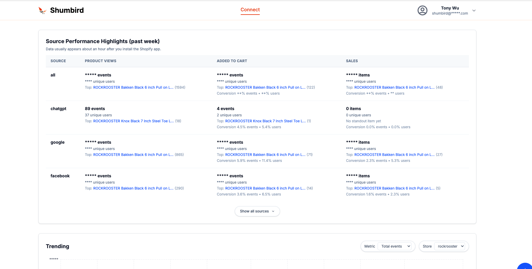 Screenshot showing traffic source breakdown in the Shumbird tracker dashboard
