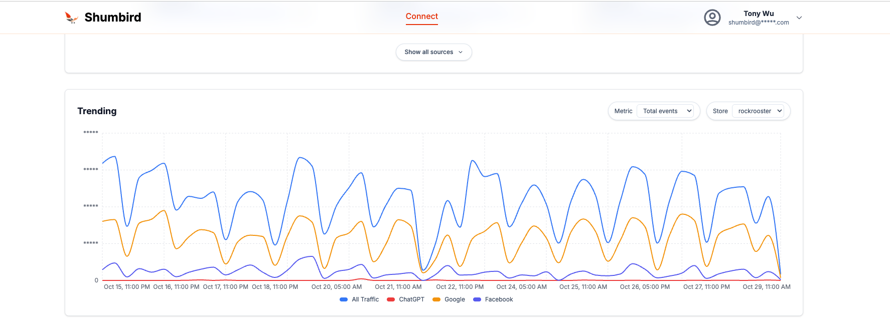 Screenshot of trending products driven by ChatGPT referrals